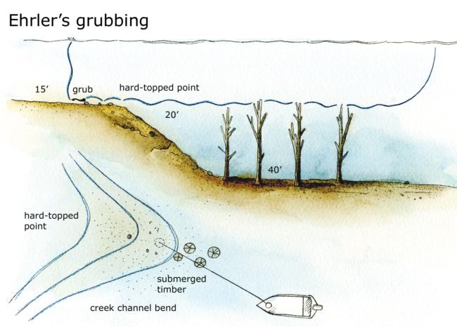 A side and top view of the grubbing pattern used by Brent Ehrler