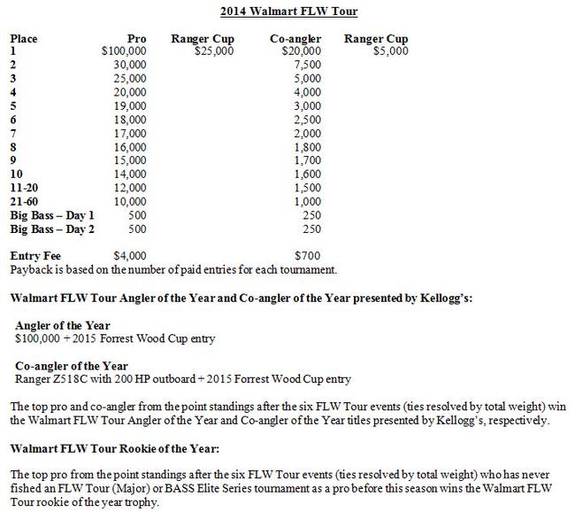 2014 Walmart FLW Tour pay tables, AOY and ROY information.