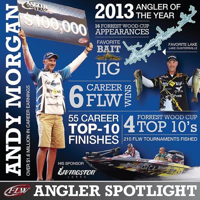 Andy Morgan Angler Spotlight