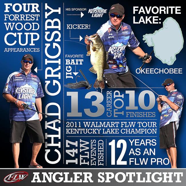 Chad Grigsby Angler Spotlight
