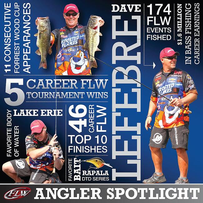 Dave Lefebre Angler Spotlight