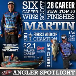 Scott Martin Angler Spotlight