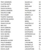 2012 Forrest Wood Cup co-angler field 