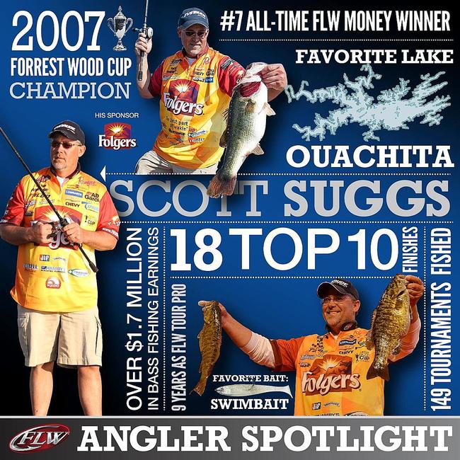 Scott Suggs Angler Spotlight