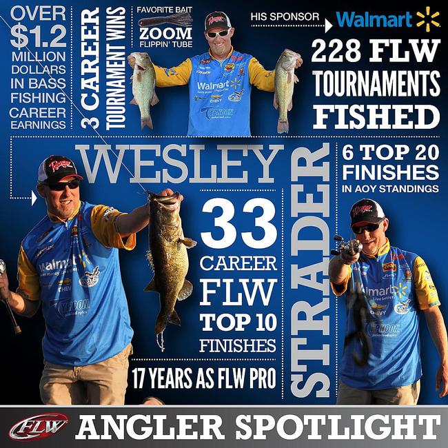 Wesley Strader Angler Spotlight